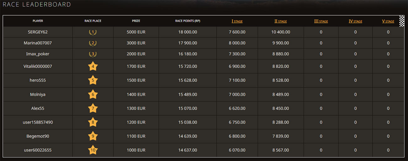 Stream Race таблица участников. 